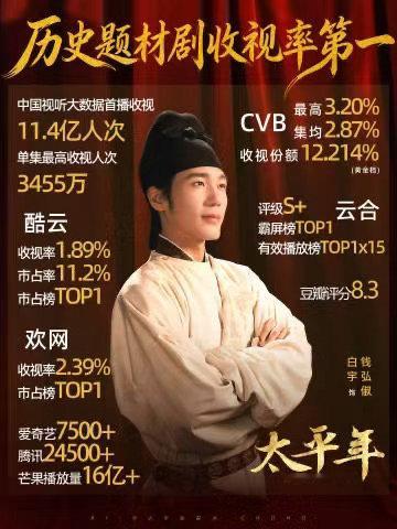 白宇白宇春燕奖视帝后再提名白玉兰看白宇演戏是一种享受，他能赋予角色灵魂，让人物立
