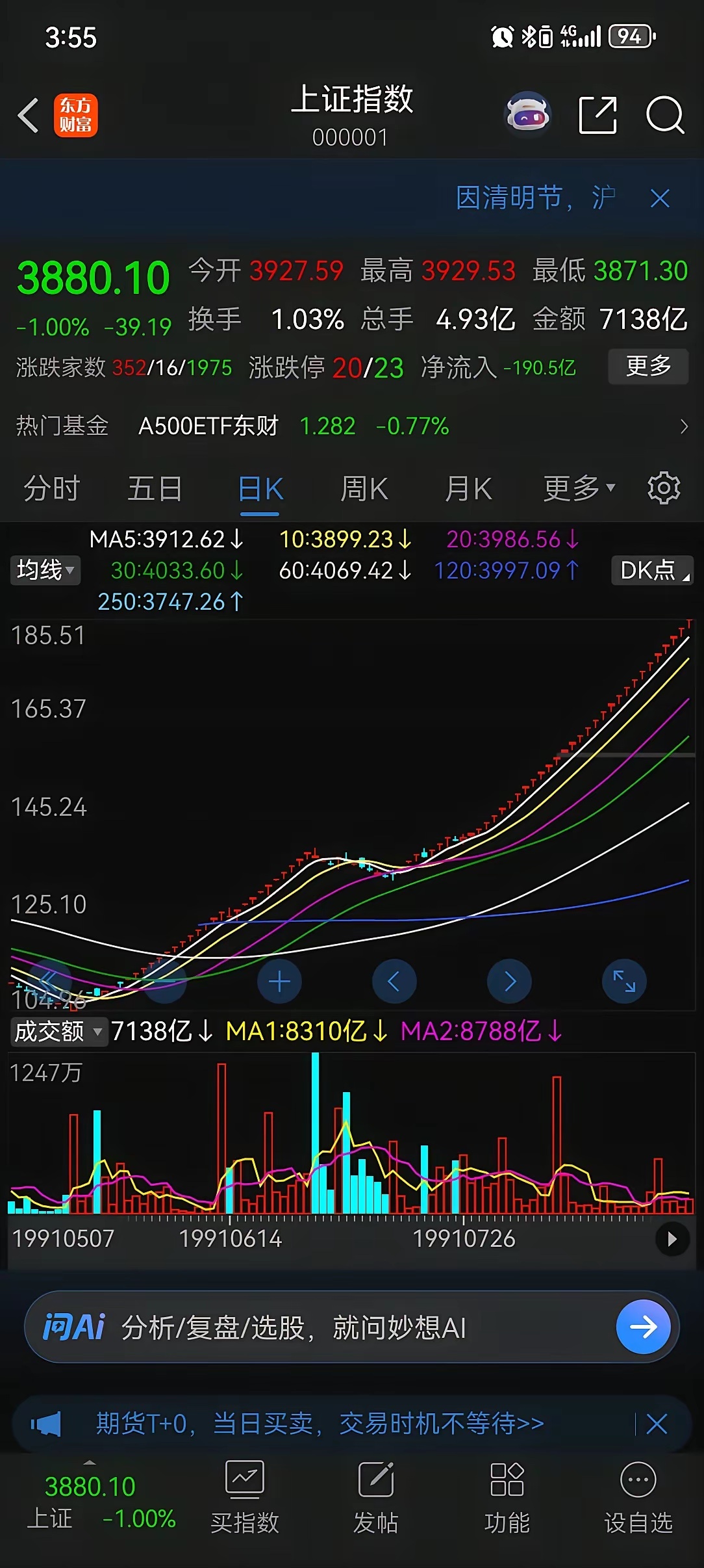 这不是哪一只妖股，这是大盘，这是曾经的A股！太可怕了，那时候中国股民明天活在上涨