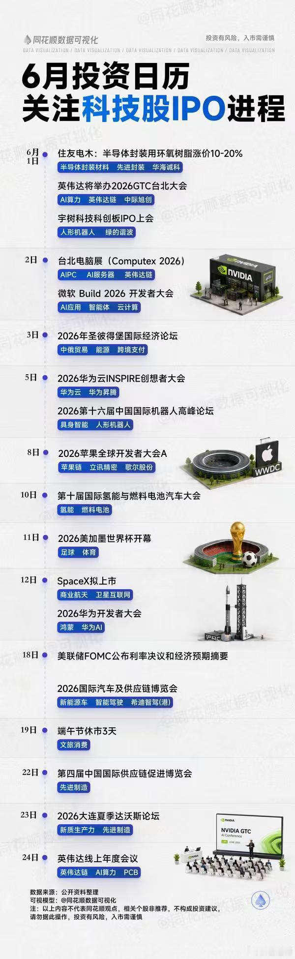 分享图片 