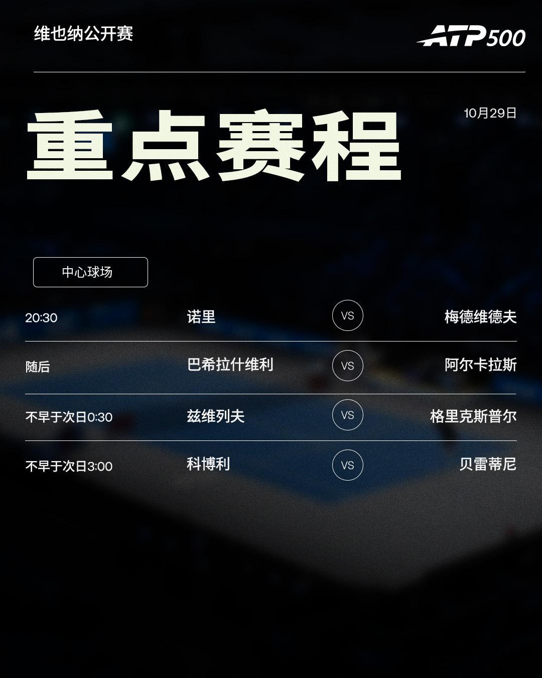 📅今日赛程：两站ATP500 赛事继续第二轮的争夺。🎾巴塞尔公开赛：德约科维