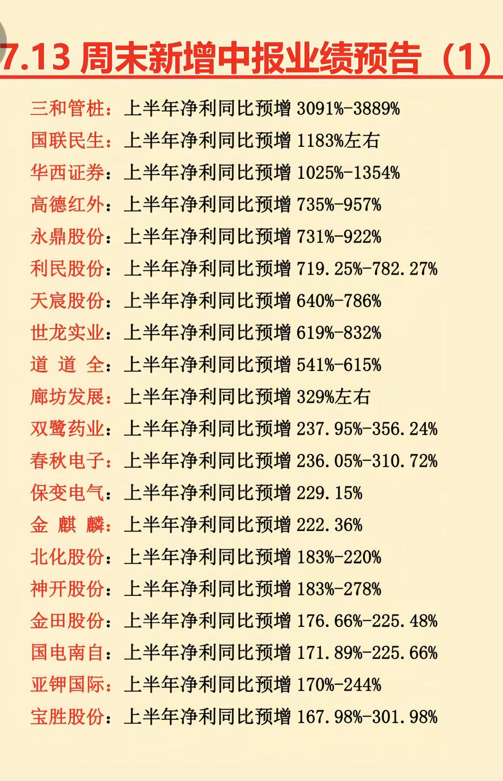 2026.7.11-7.12周末股市利好完整总结
 
一、顶层流动性重磅利好（全