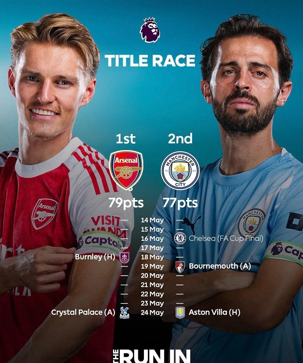 英超第31轮补赛，曼城主场3-0完胜水晶宫。曼城积77分落后阿森纳2分，净胜球还