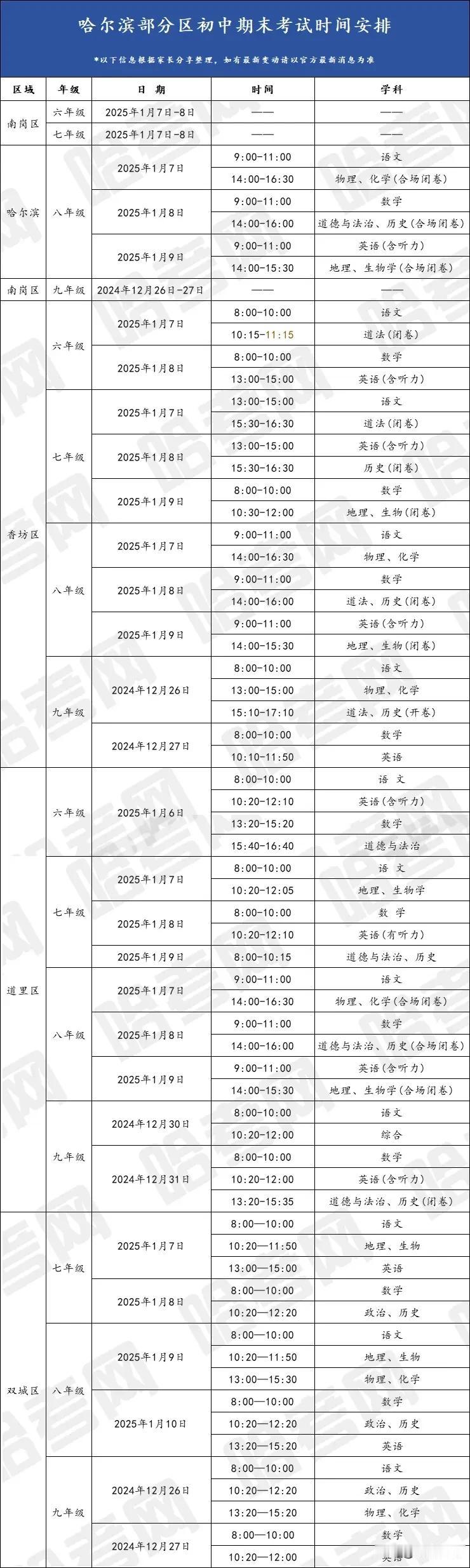 看新闻，哈市“初中期末考试”时间发布！
希望学生们努力复习，期末取得好成绩[赞]