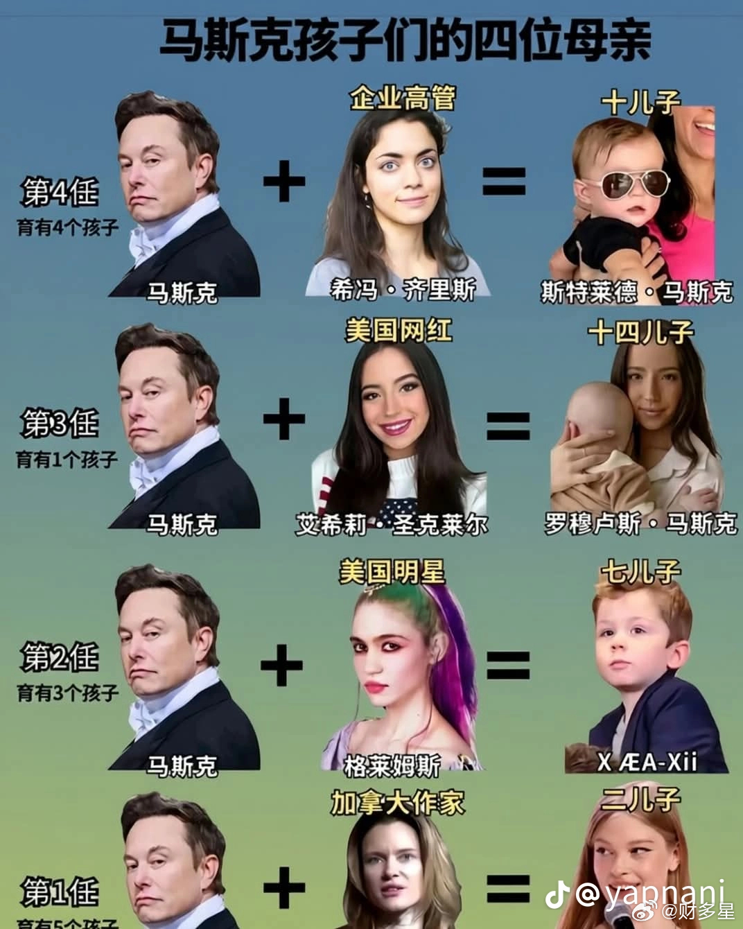 马斯克孩子们的四位母亲埃隆·马斯克（Elon Musk）公开的 14 个孩子分别