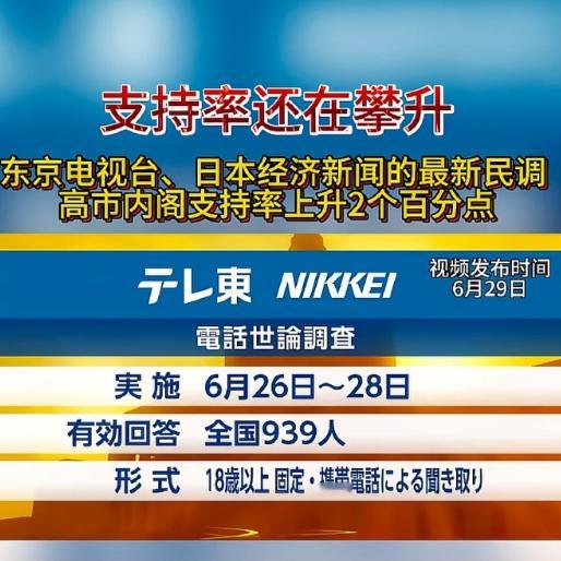 啧啧，日本经济都这样了，高市早苗支持率又涨2个百分点。这话说出去，也得有人信啊。