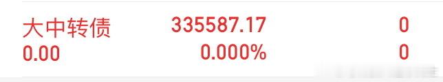 大中转债可转债A股今日看盘财经﻿﻿