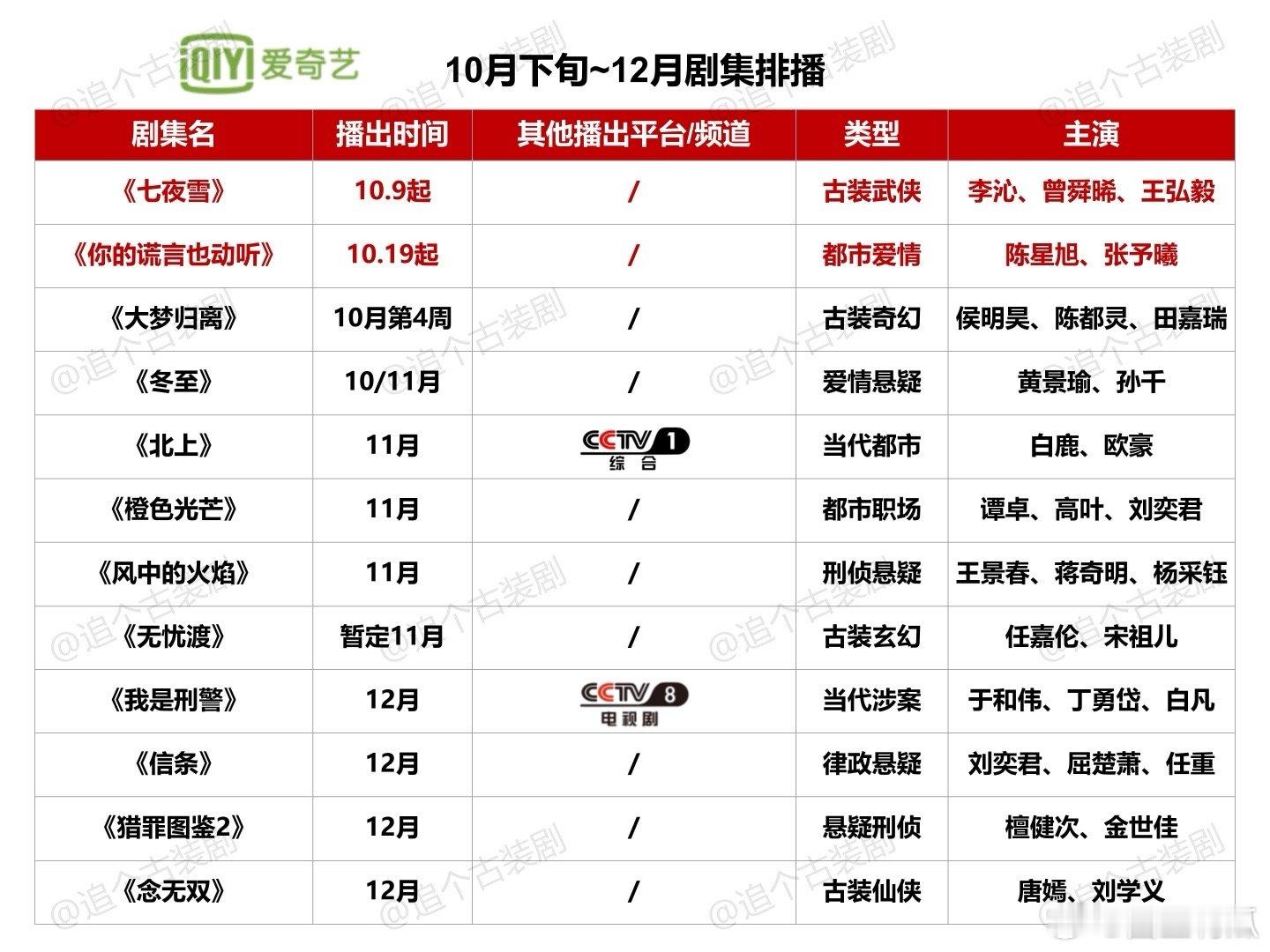 四大平台年底即将抬上来的剧集🈶 ​​​