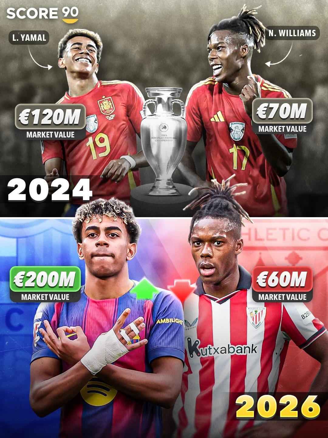 不同的选择不同的未来，尼科和亚马尔已经成为两个世界的人了！

2024年欧洲杯，