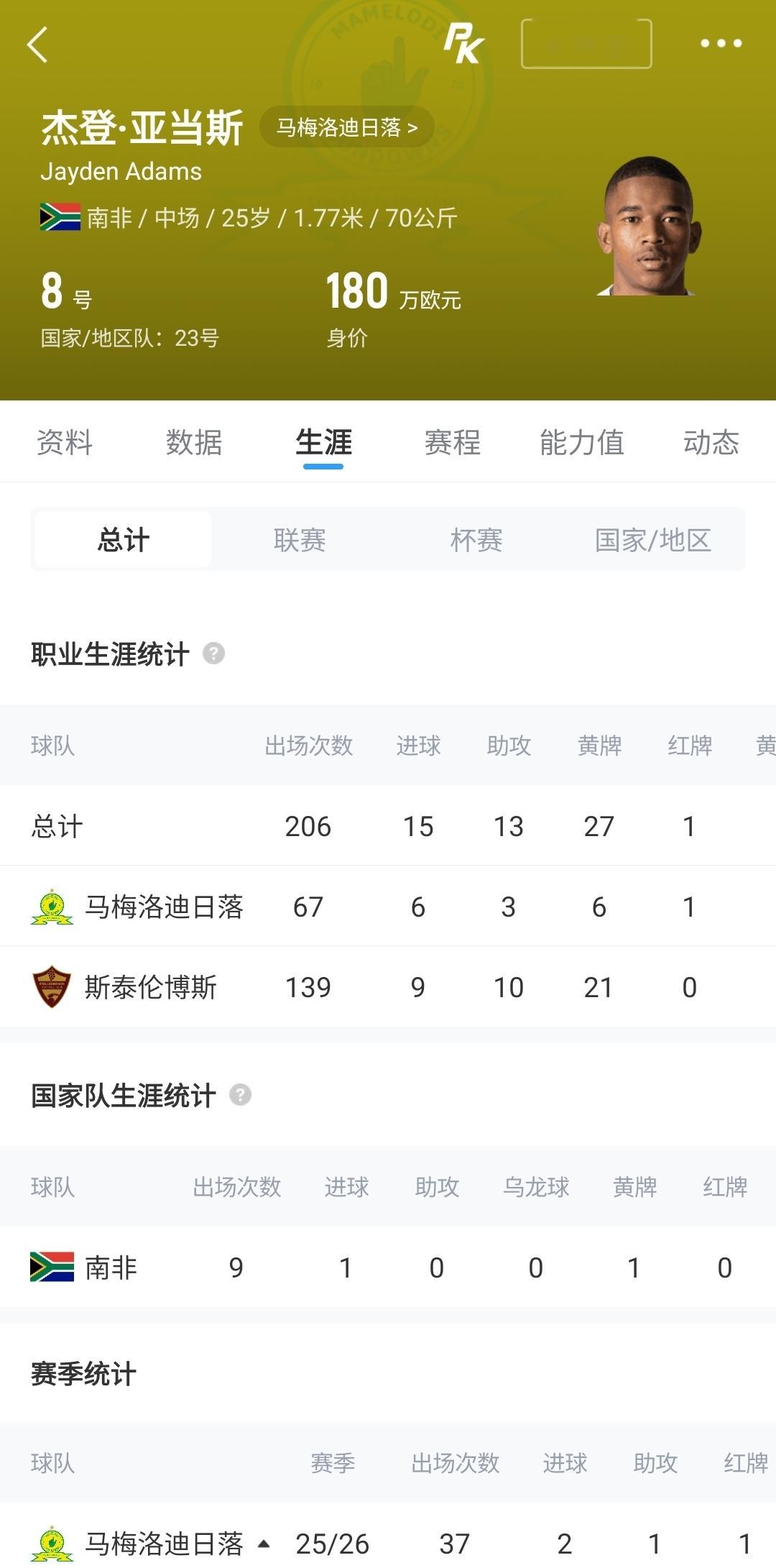突发！25岁南非国脚杰登·亚当斯不幸离世，本届世界杯出战3场