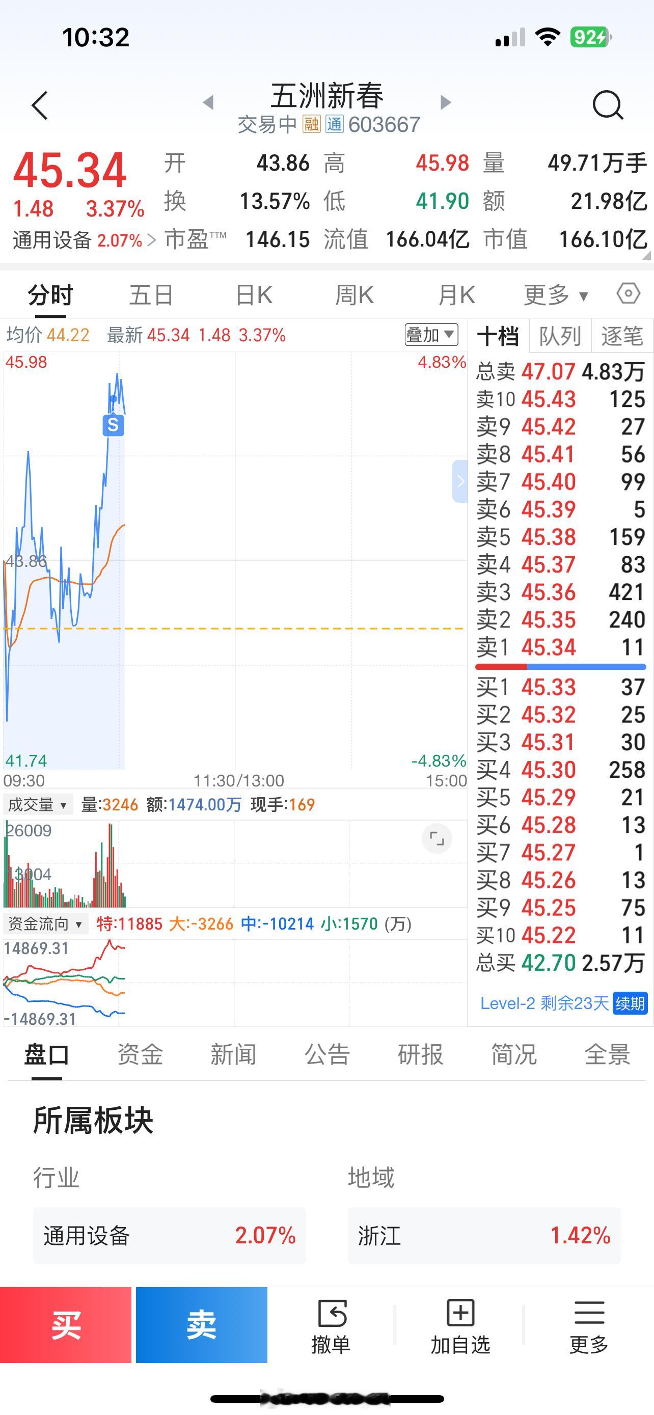 格局几天赚五个点，跑路[嘻嘻] 