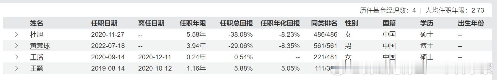 这是个混合债市一级基金，有没有朋友能解释一下这个业绩为什么这么烂，是不是有什么事