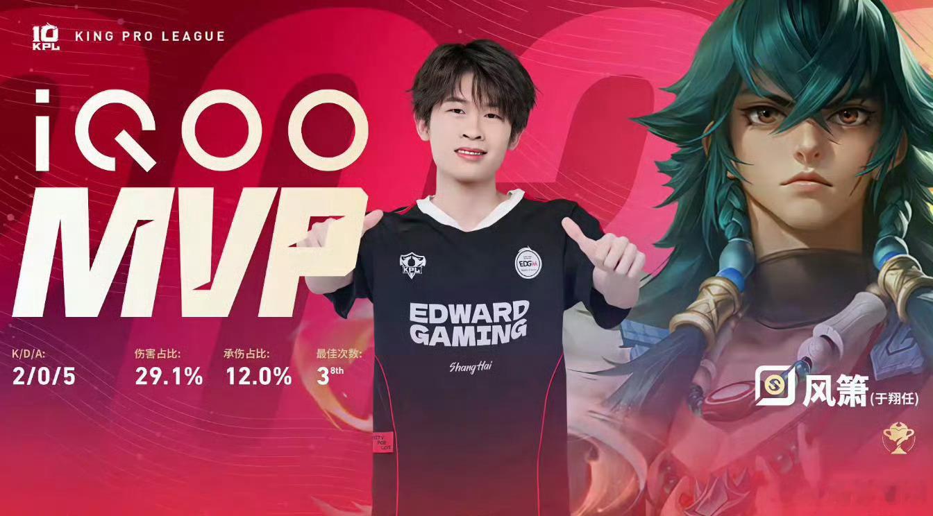 上海EDGM先下一城，目前比分1:0本局MVP给到了风箫的苍！花卷甄姬抢龙EDG