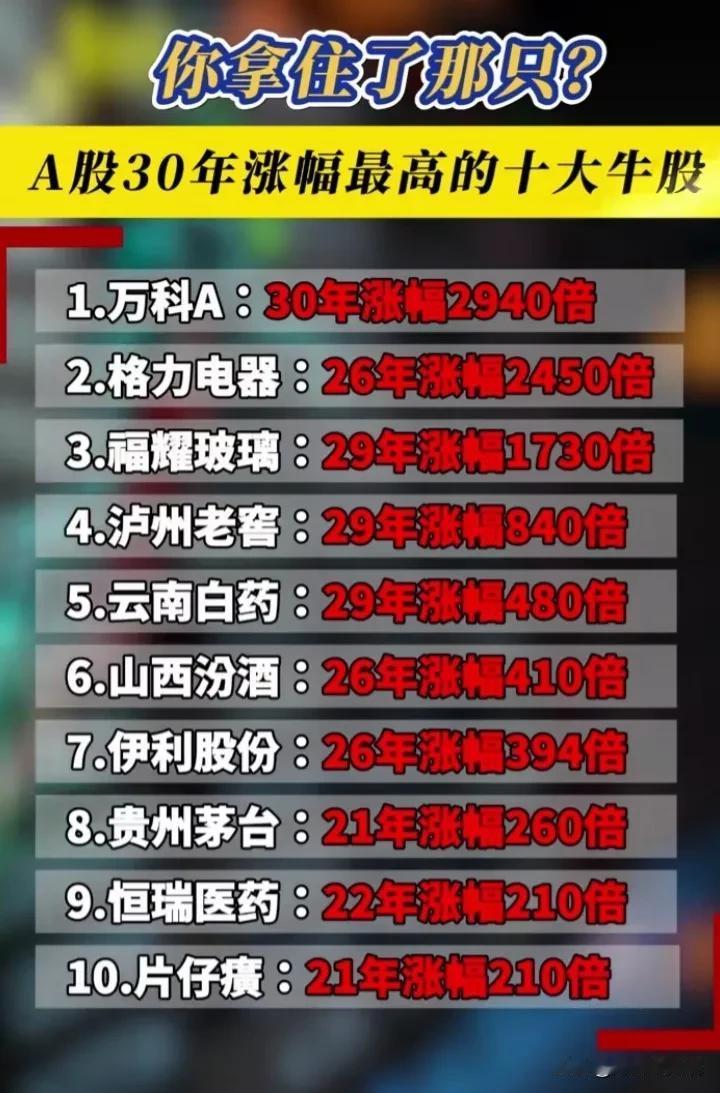 A股30年涨幅最高的十大牛股你拿住了哪个？第一名30年涨幅2940倍！
万科A：