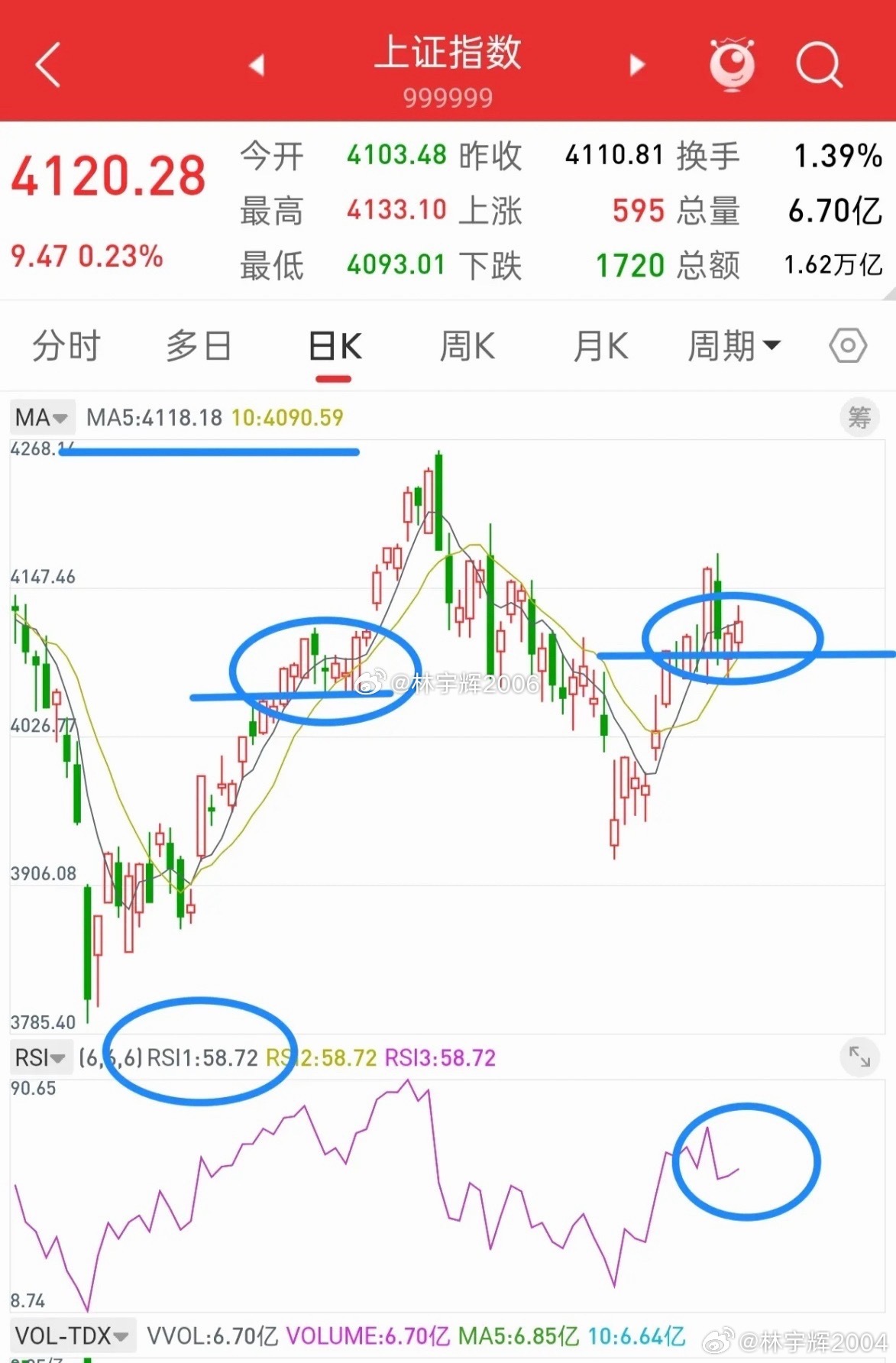 昨晚美股三大指数涨跌不一，富时A50股指小幅跳水，今日A股走势会如何？先说观点，