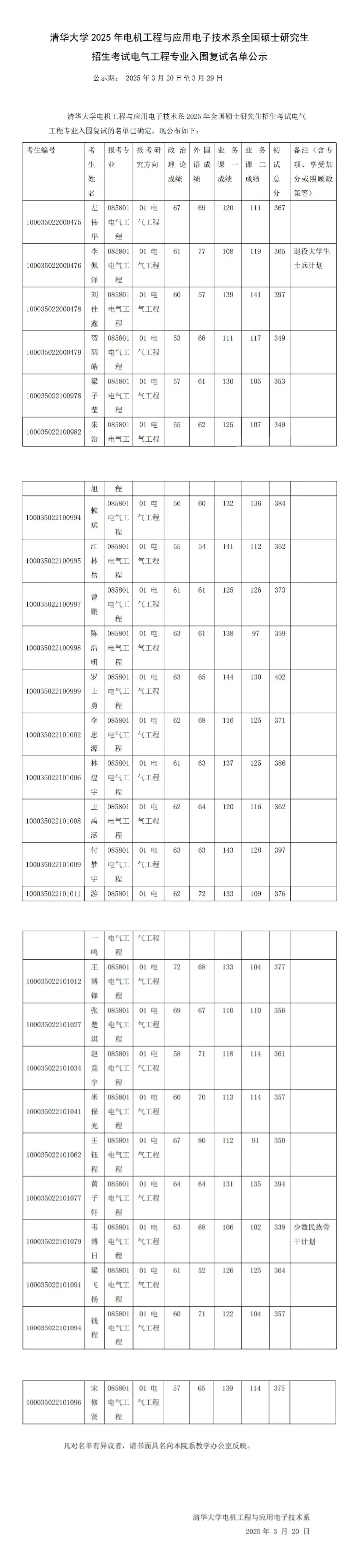 都哪些人在考清华的电气工程研究生呢？清华大学考的是数一英一和电路原理，上复试线的