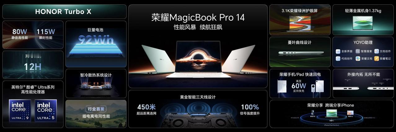 荣耀MagicBook Pro 14提供多种配置选择：
Ultra5+24GB+