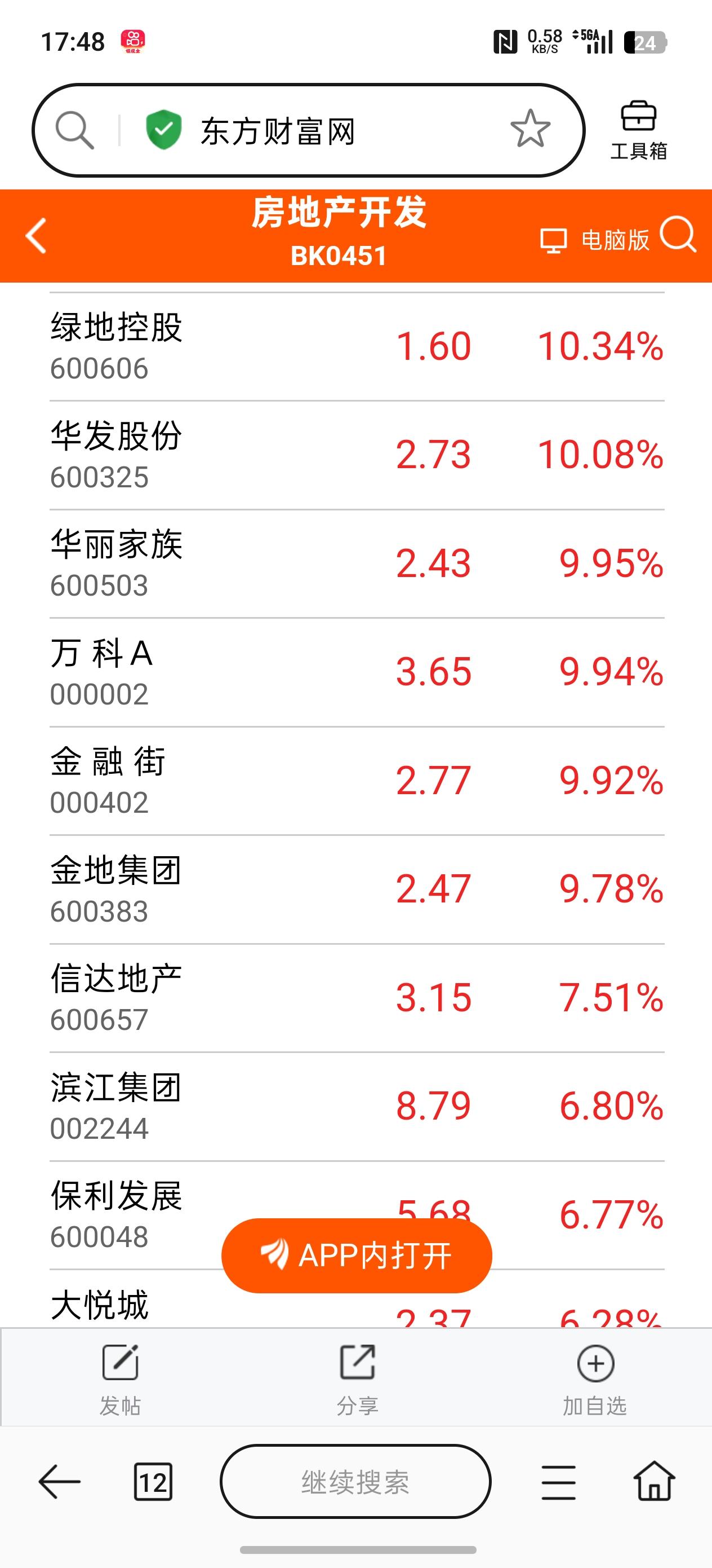 太神奇了！难道真的是当你忘记时，历史就会重现吗？今天的房地产股的大涨走势就很好的