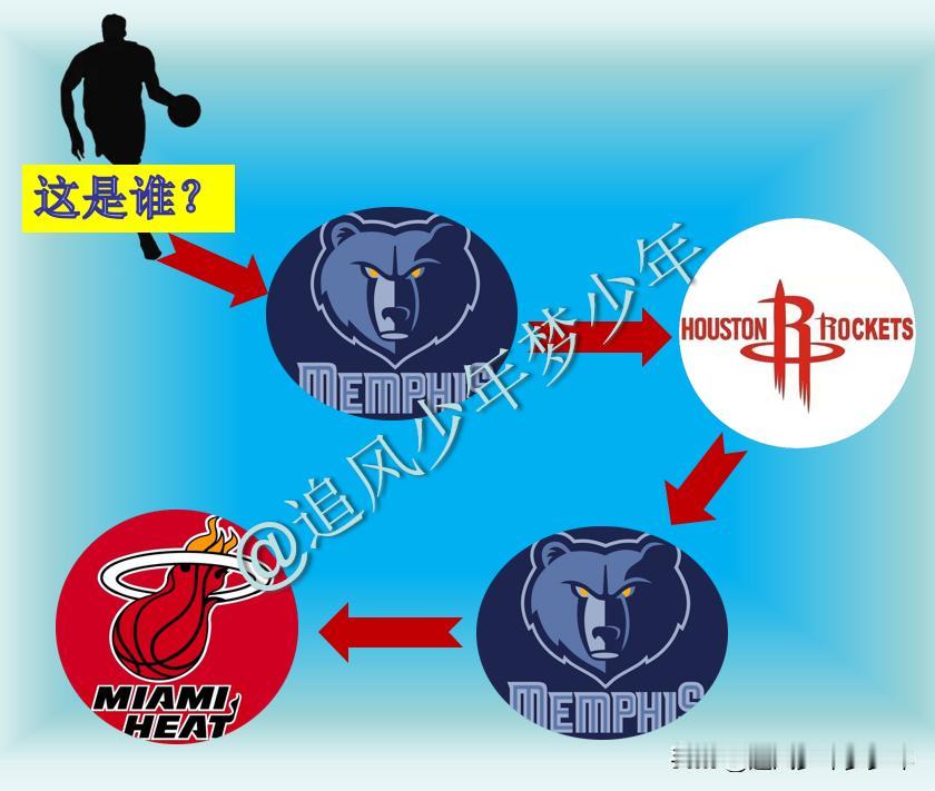 看了十几年的篮球，终于在第三个提示就猜到他是谁了！

1、刚入联盟的首个赛季就入