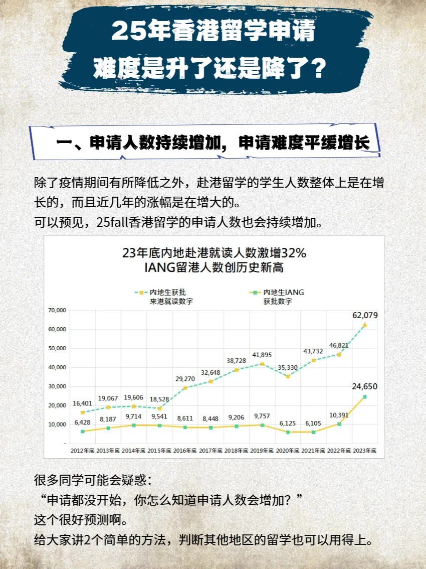 25年香港留学申请，难度是升了还是降了？