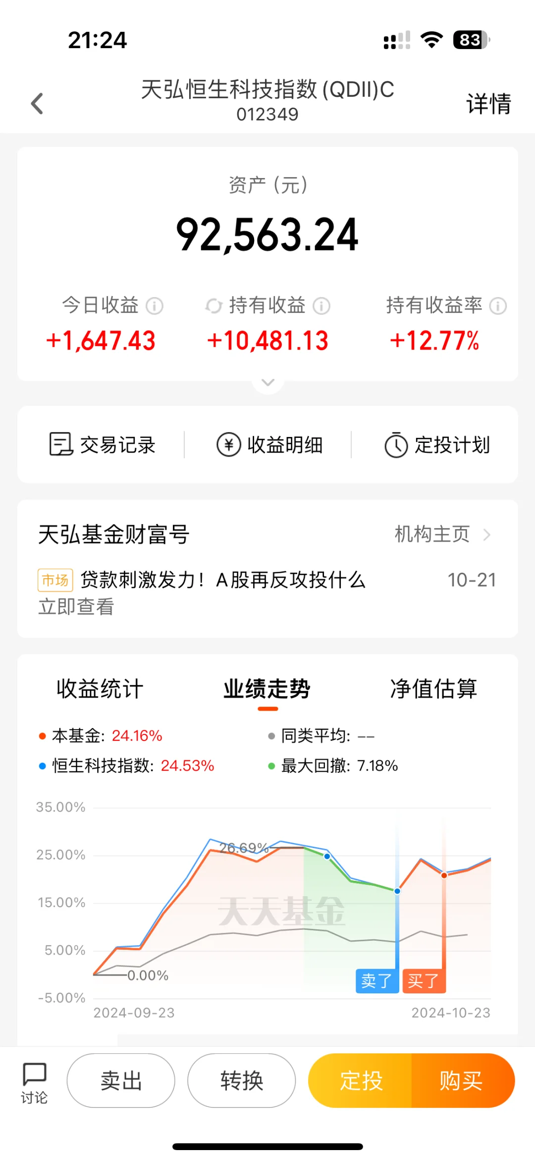 拿住是关键，一不小心就卖飞了