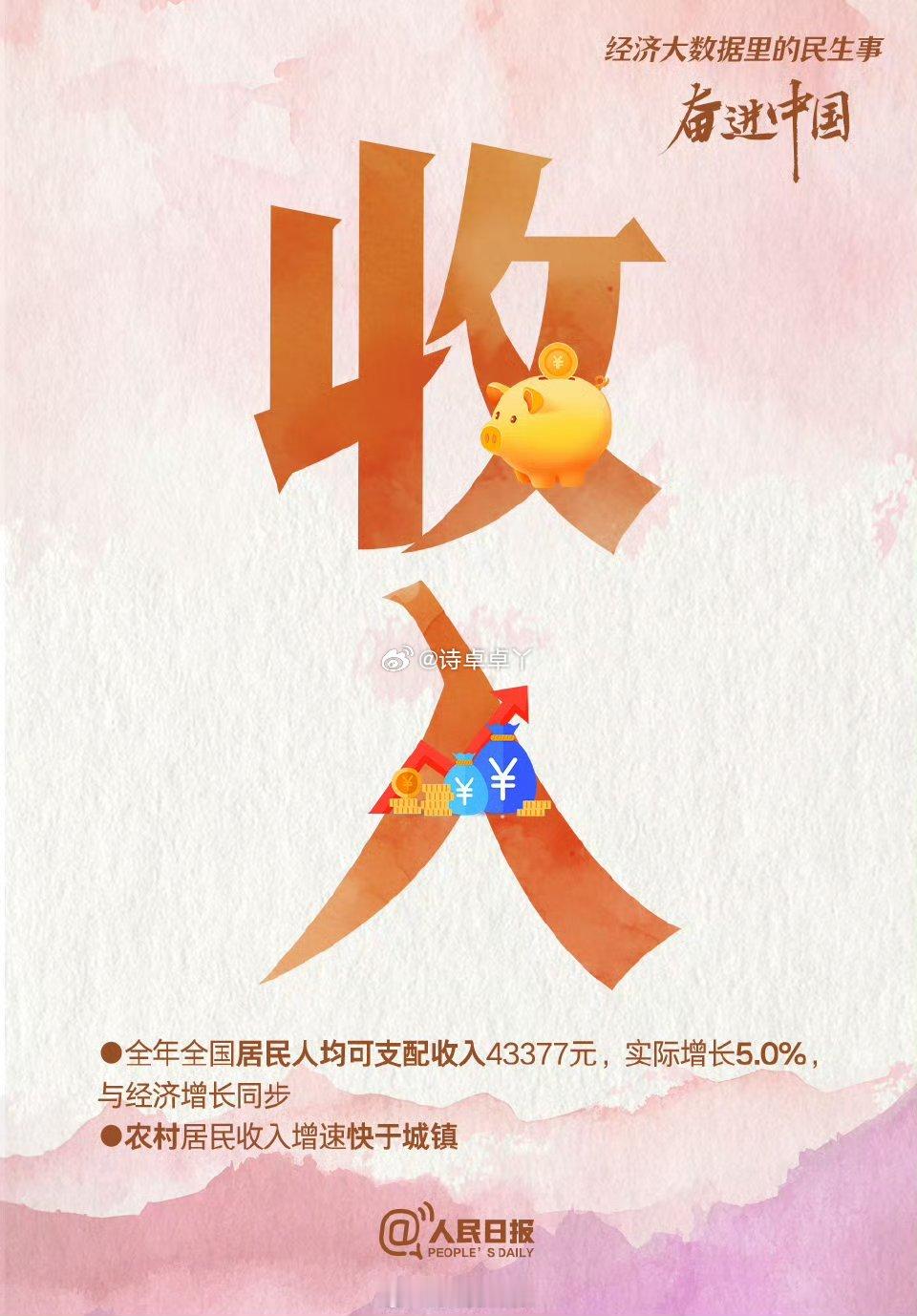 诗卓卓 👉 粮食、收入、消费、就业……2025年经济数据里藏着你我的生活变化，