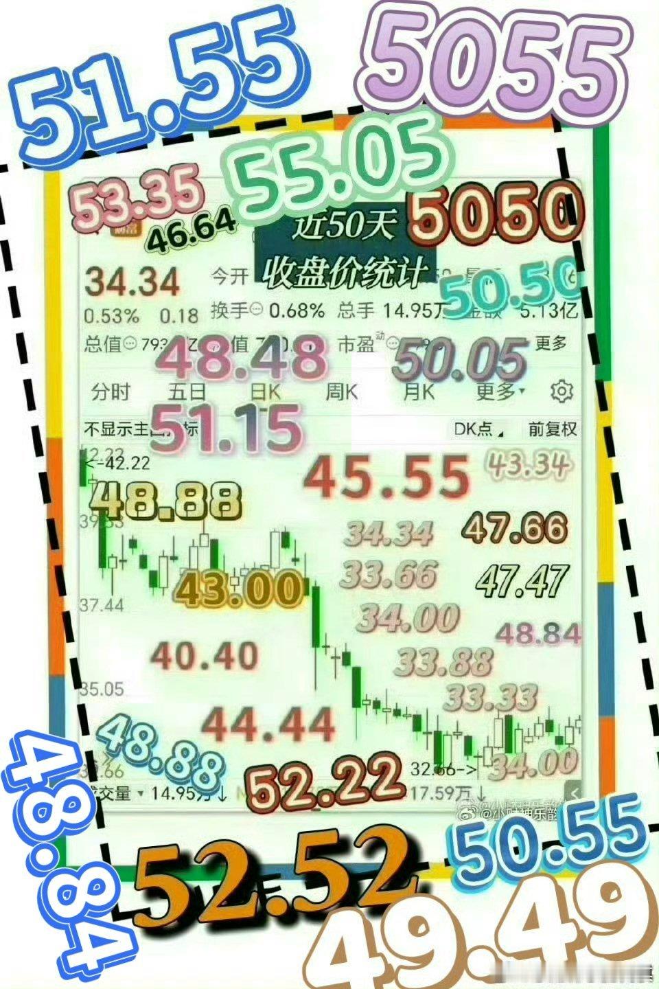 说几个货真价实的观点： 近期，指数在4000点线下匍匐前进    这是一种澎湃前