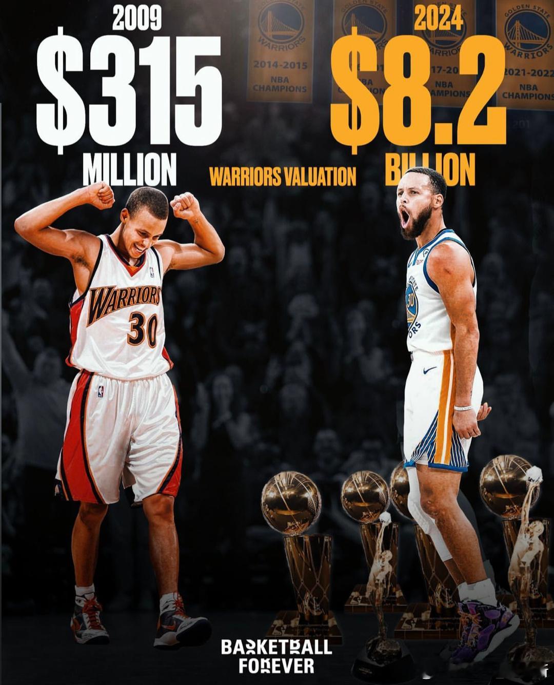 招财童子了解下！！体育商业媒体Sportico近日对全球职业体育球队进行了估值排