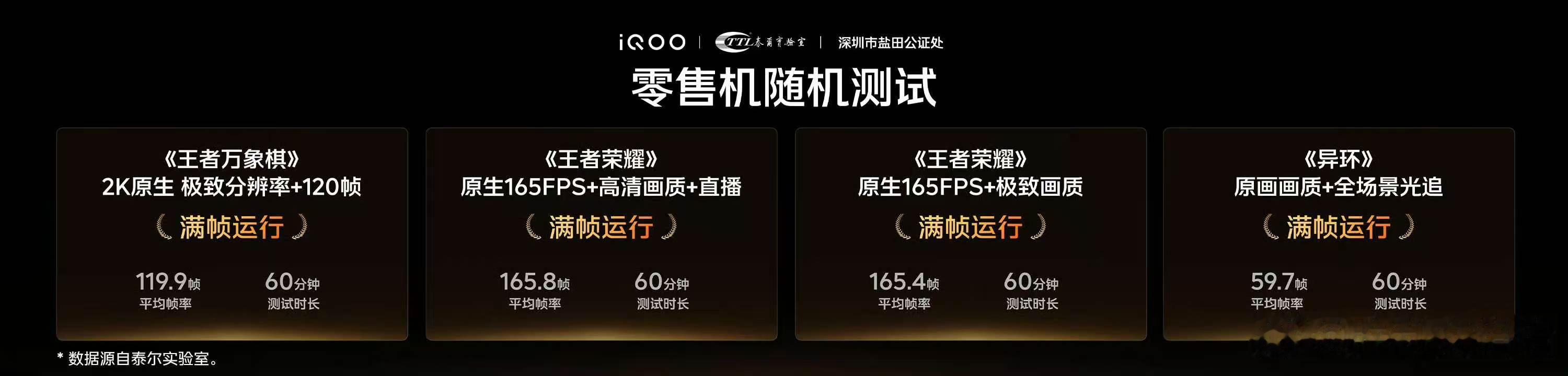 iQOO联合泰尔实验室、深圳盐田公证处，从产线随机抽取 iQOO16的量产零售机
