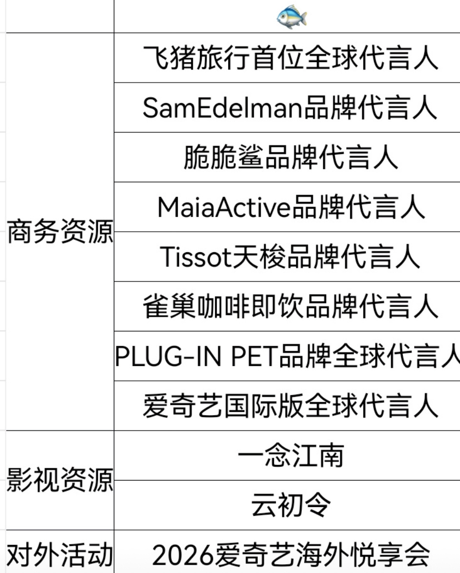 洗脑包太多了其实虞书欣国王播完后续真的该有的都有有商务、有剧、有平台活动、有专辑
