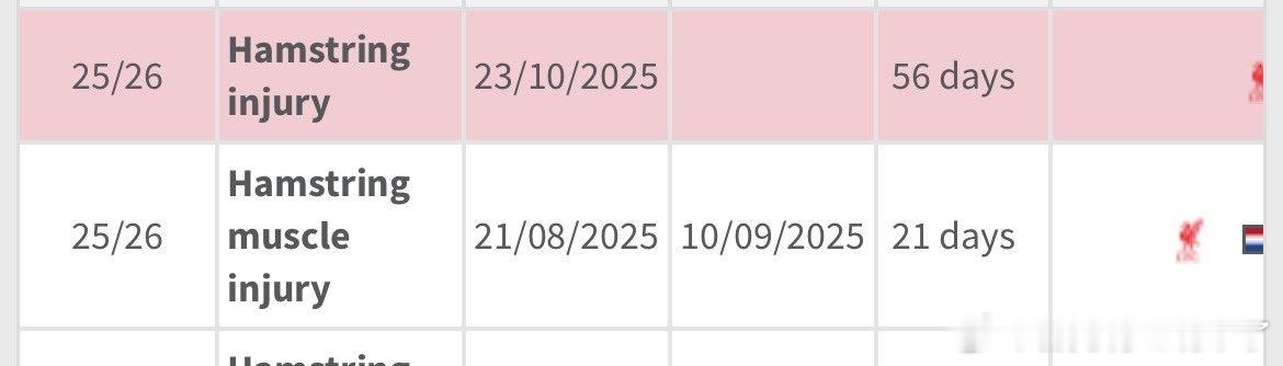 截止到目前，弗林篷目前缺席了78天 