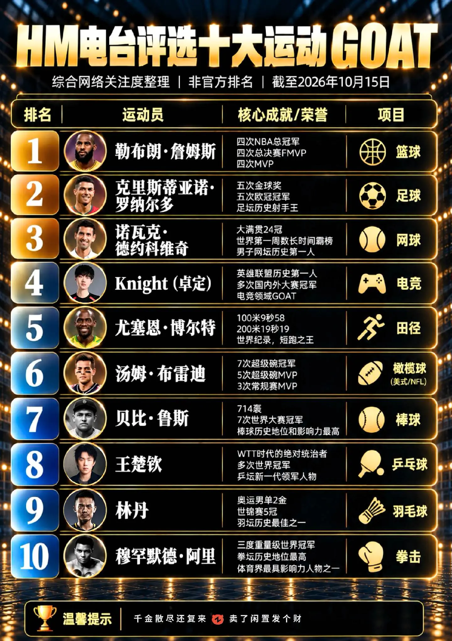 HM电台评选十项运动的代表人物。