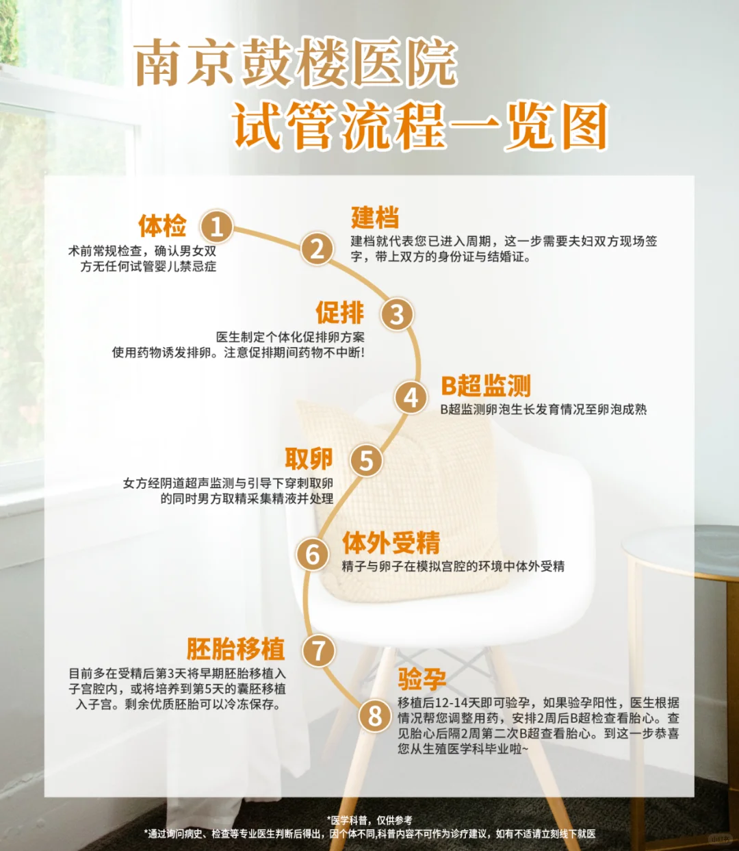 南京鼓楼医院试管流程一览图