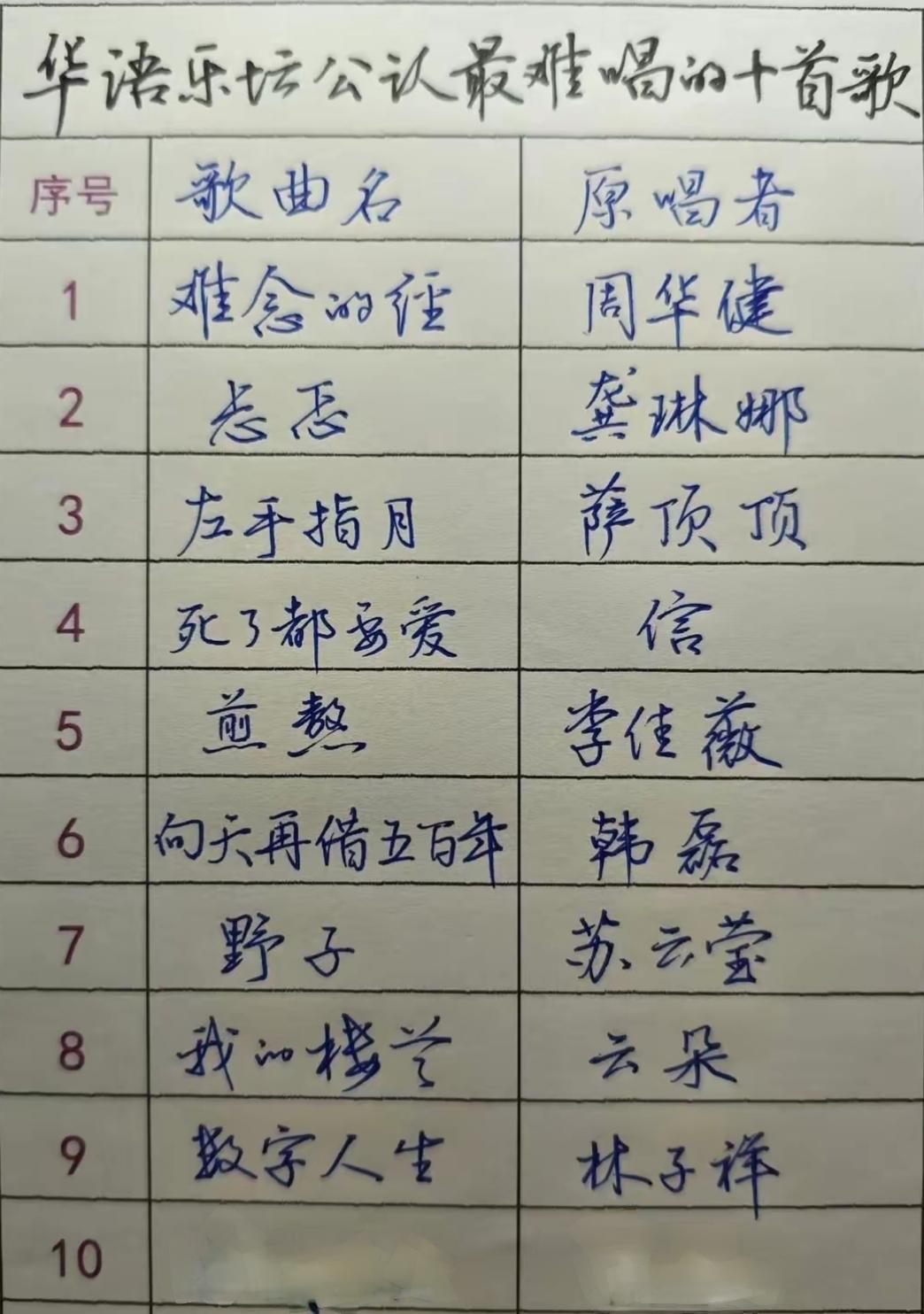 问还有哪首可以入榜，请补充？