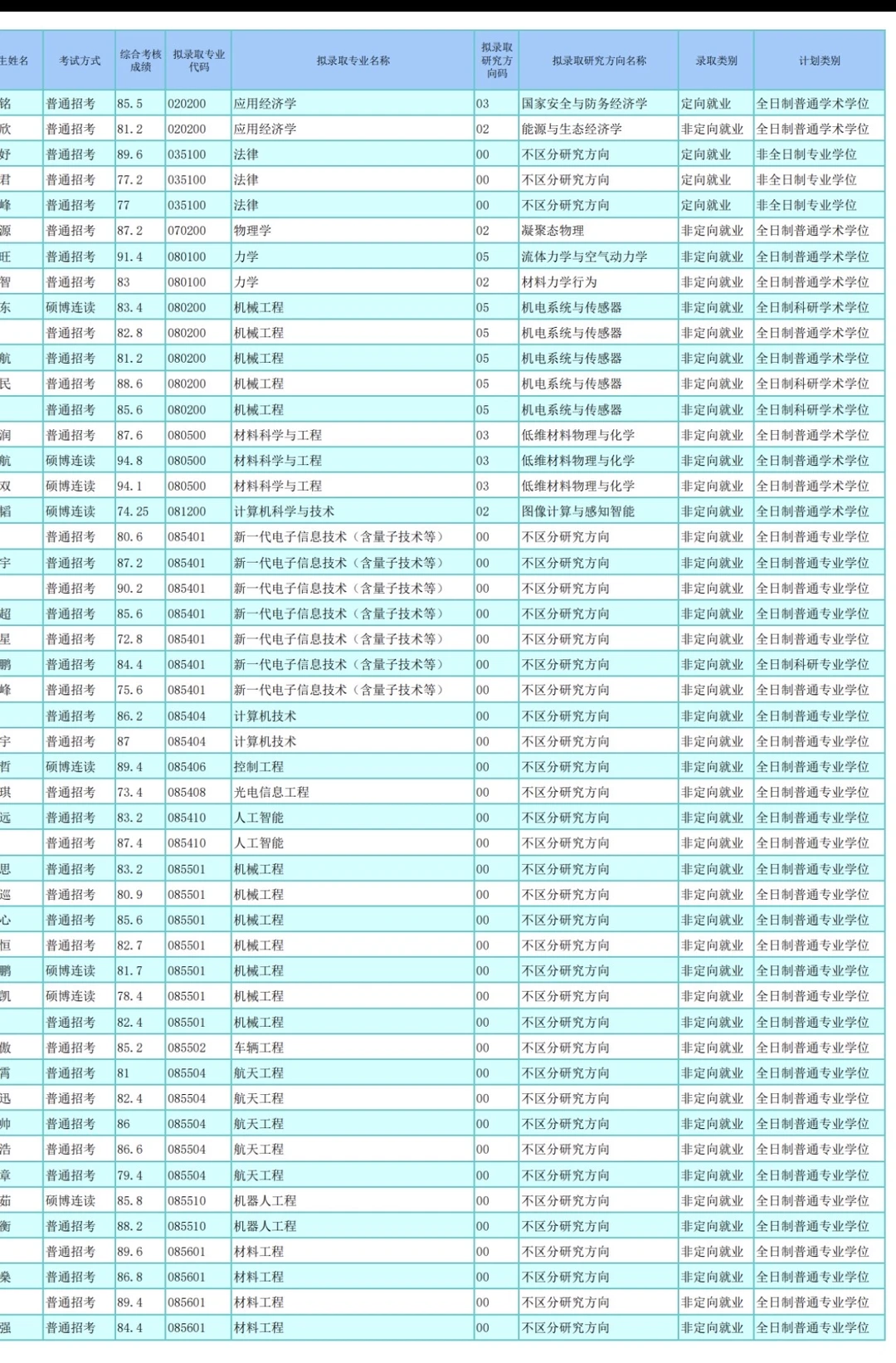 北京理工大学2026年博士研究生招生拟录取名