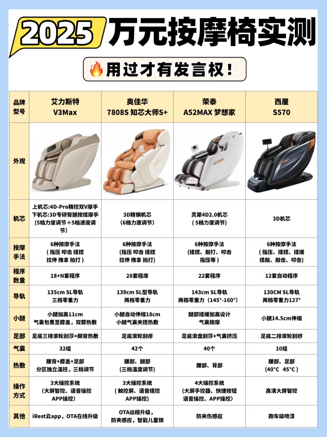 按摩椅选购避坑，这7点不看清=白花钱！