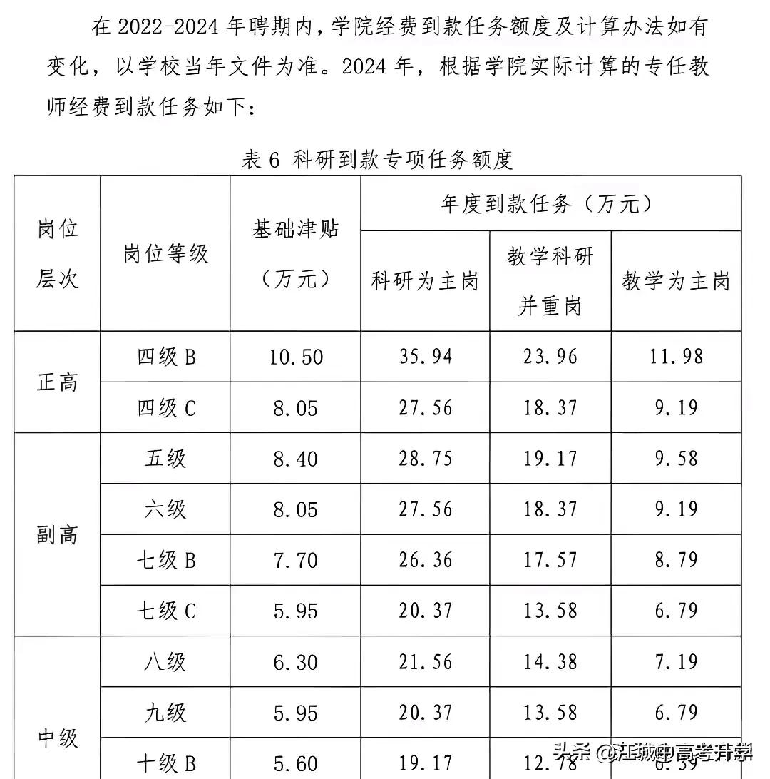 如今教授考核标准不是课上的有多好，
而是看拉了多少项目，收了多少款[捂脸]
无论