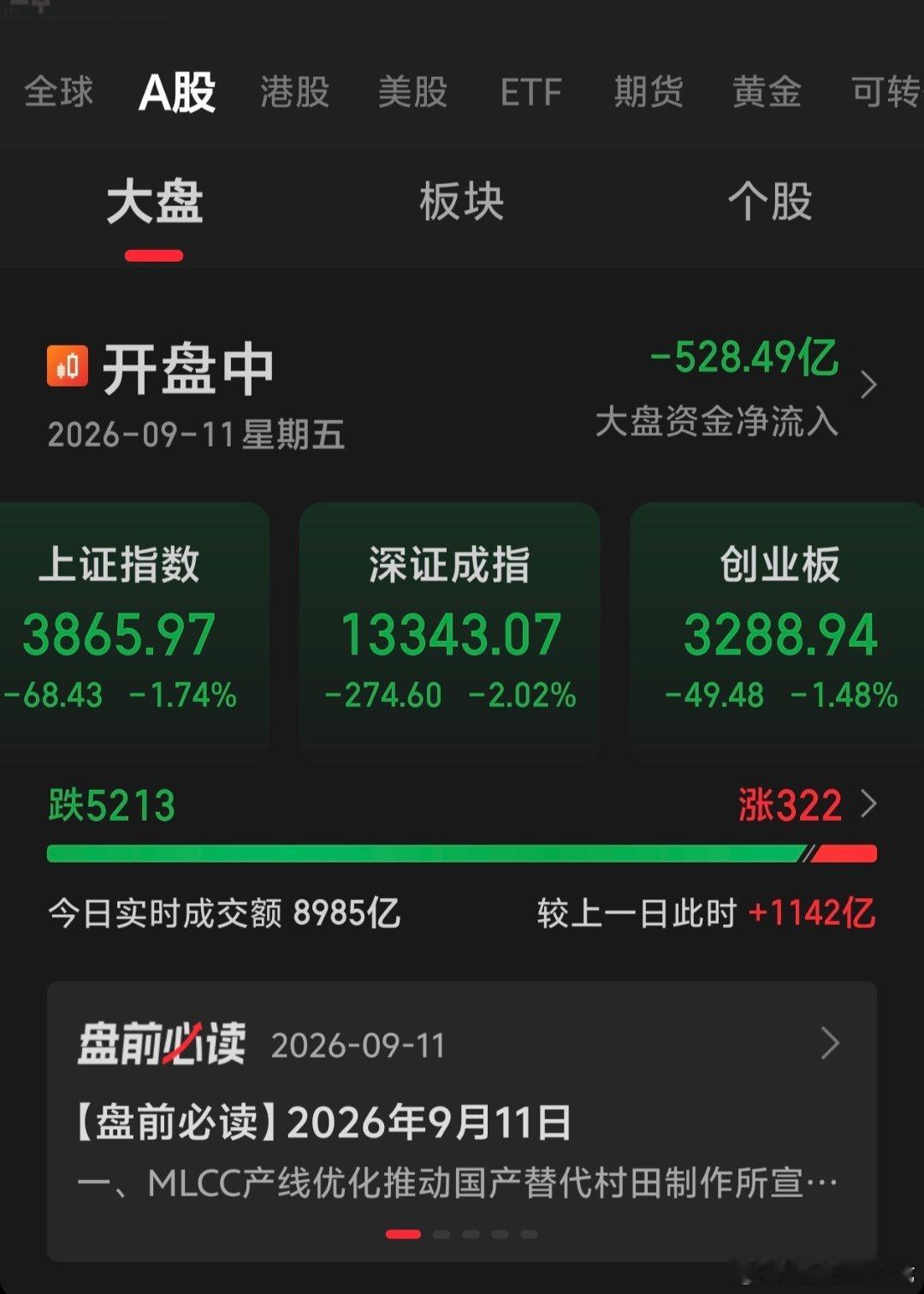 市场杀跌的力量非常大，好久没有这么惨了，少看少动，让子弹飞一会吧！ ​​​
