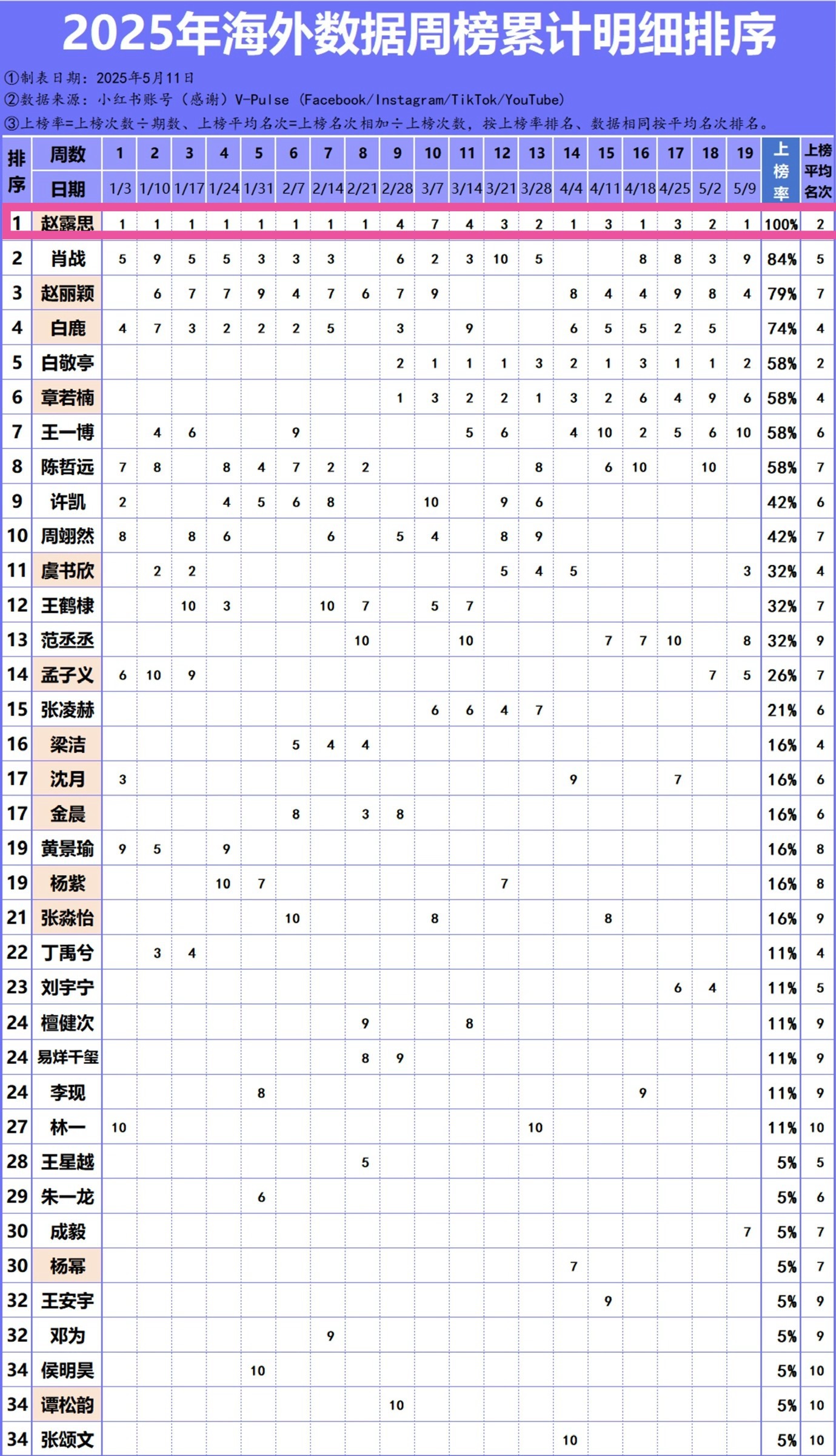 内娱有一个海外传说：赵露思是那越不过的大山[威武]赵露思 /赵露思许我耀眼 /赵
