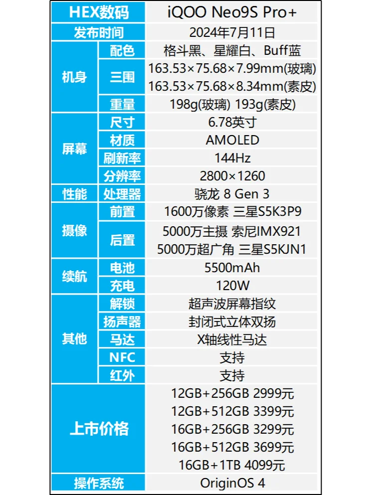 2899元起，iQOO Neo9S Pro+值得买吗？