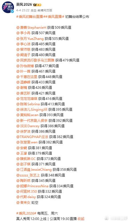 从初舞台逆袭到一公前十，姐姐未来可期！代斯一公排名乘风2026