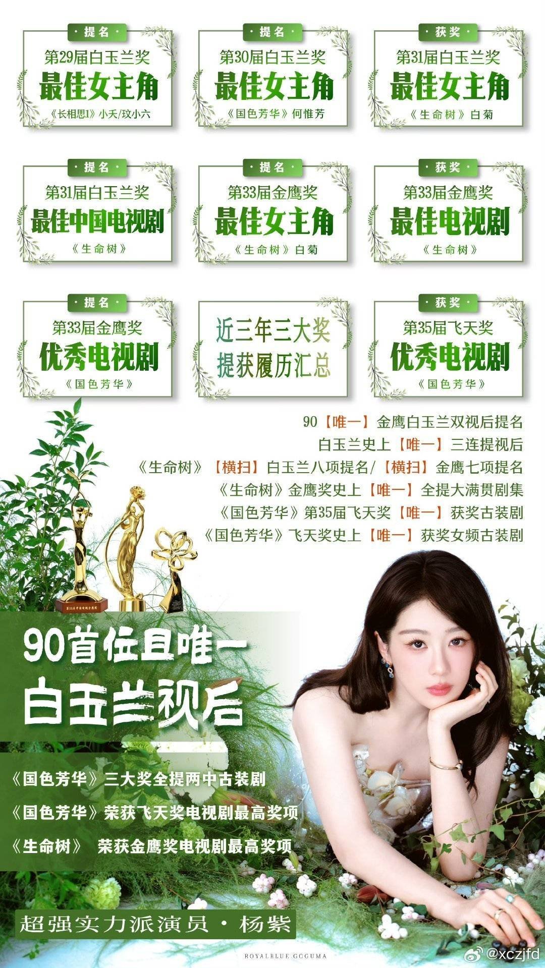 杨紫[超话]杨紫[超话] 误入眉眼的相遇，为你的出现感到无胜欢喜。​​​