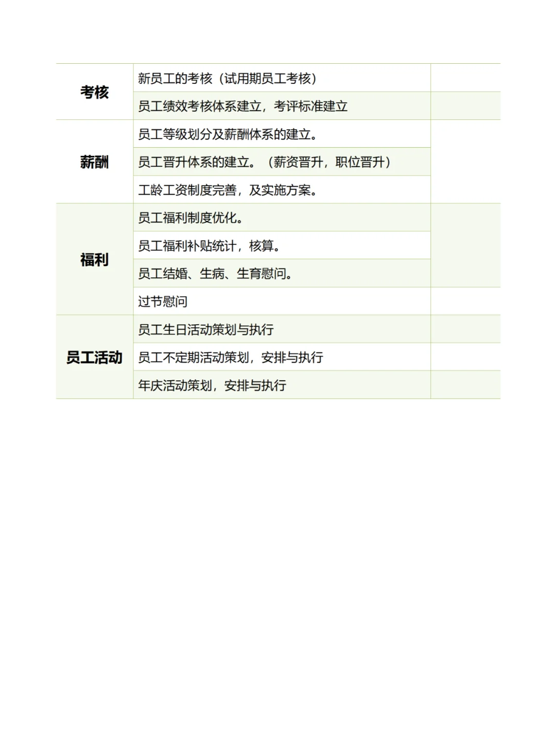 人事职能模块
