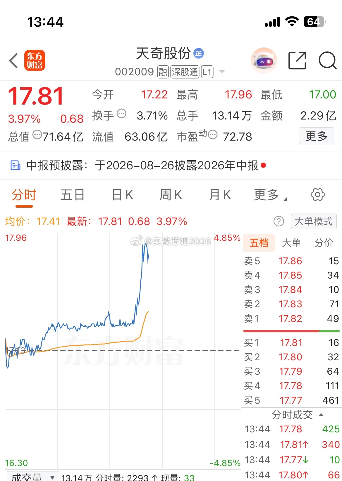 拿了半个月，终于可以止盈出局了
