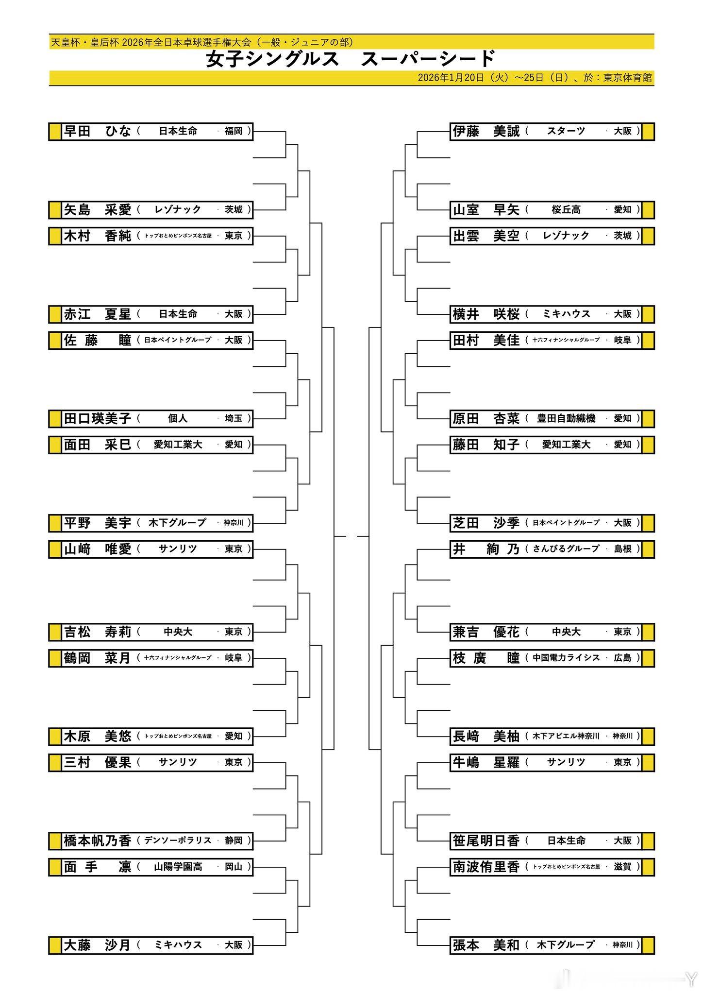 2026全日锦1.20-25单打1.29-21双打全日本单打冠军可直接入选爱知亚