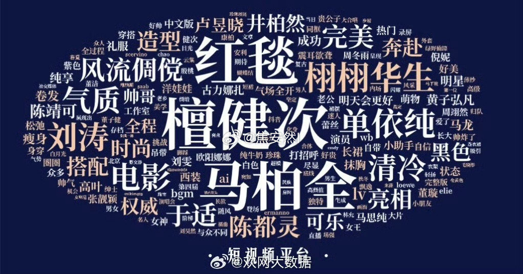 栩栩华生红毯，微博和其他视频平台词云 最大的三个，檀健次，马伯全，陈都灵 ​​​