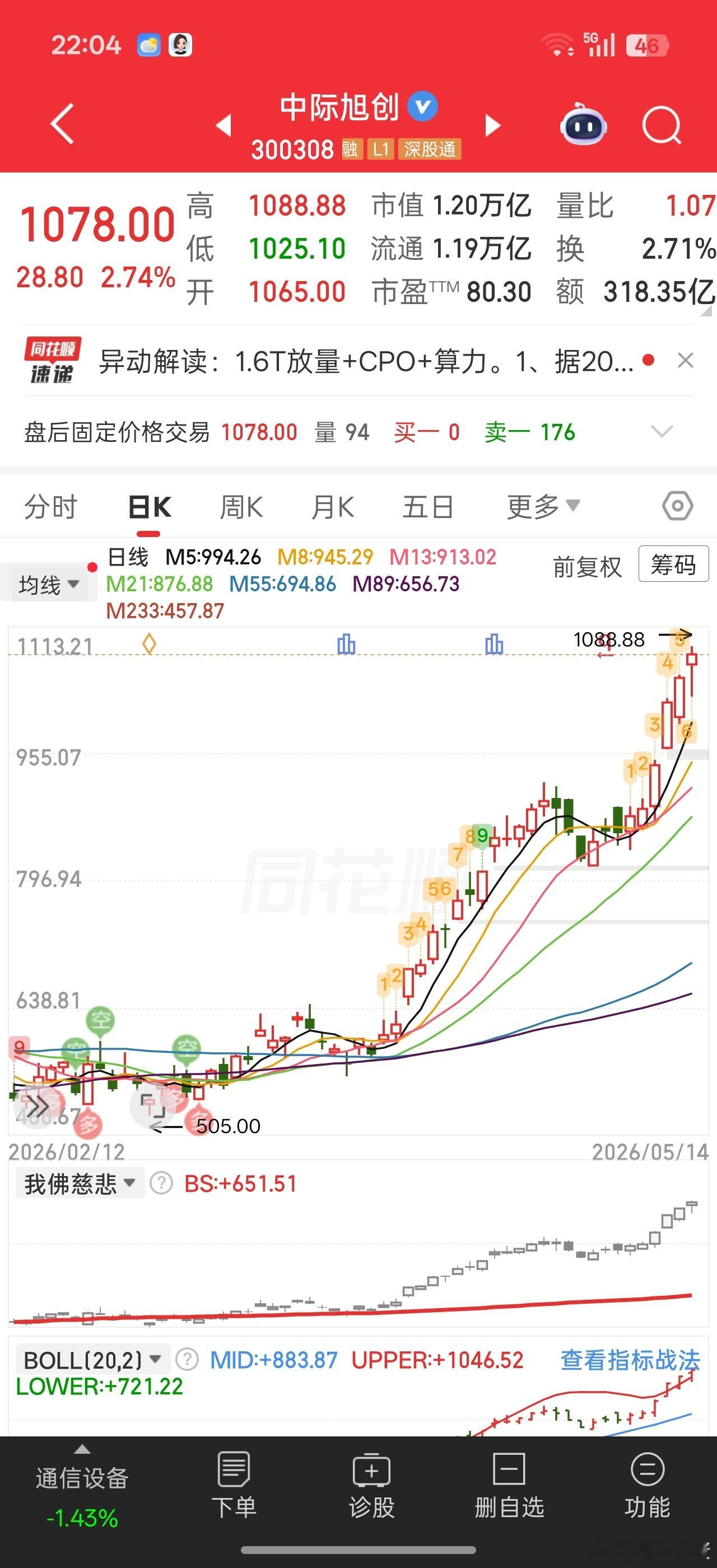 三个高标。都出现叠数顶。。。其中源杰科技，沃格光电晚上还有利空。。估计这两货要凉