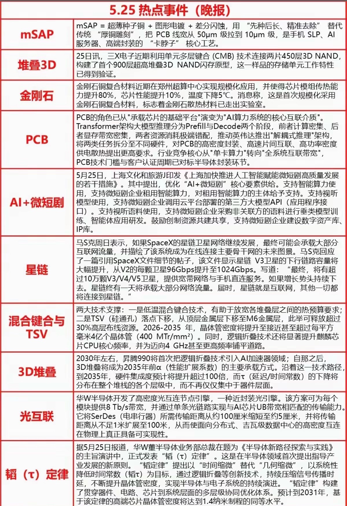 5.25周一  晚间  财经信息汇总！ 