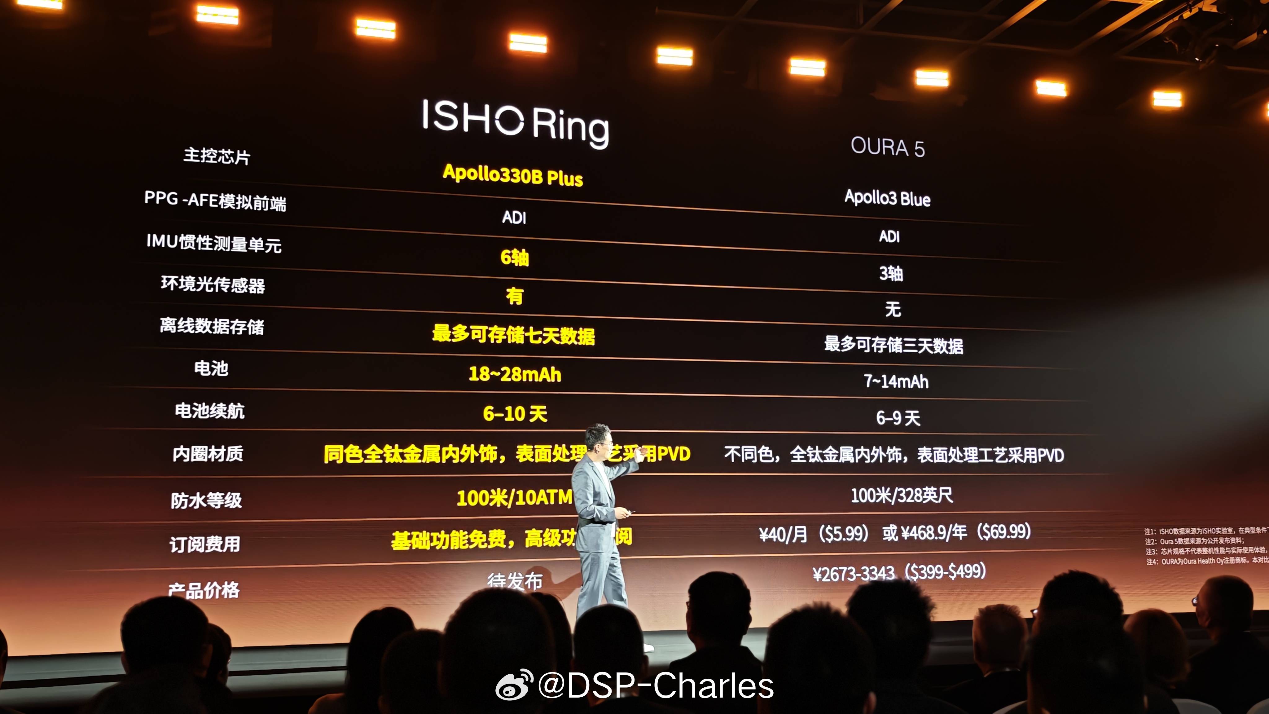 ISHO Ring售价1799元起，ISHO Ring Pro售价2199元起。