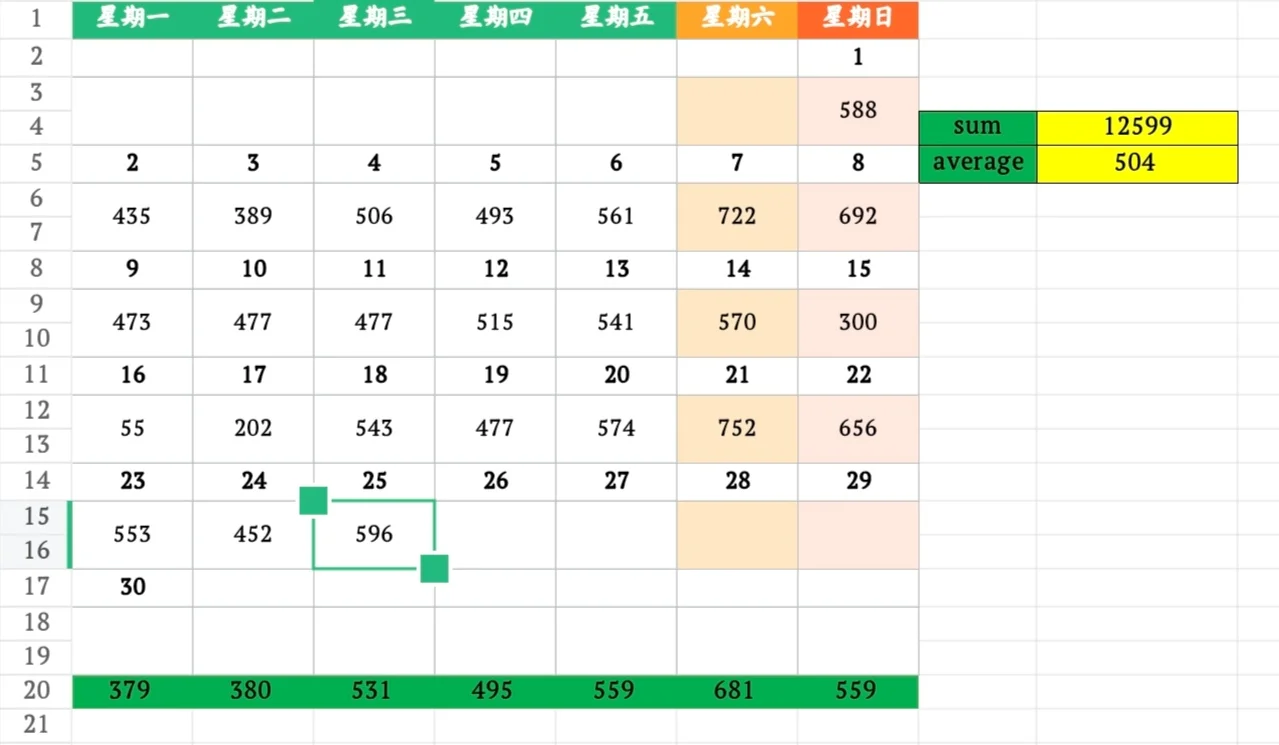 9月25日上海二手房成交量