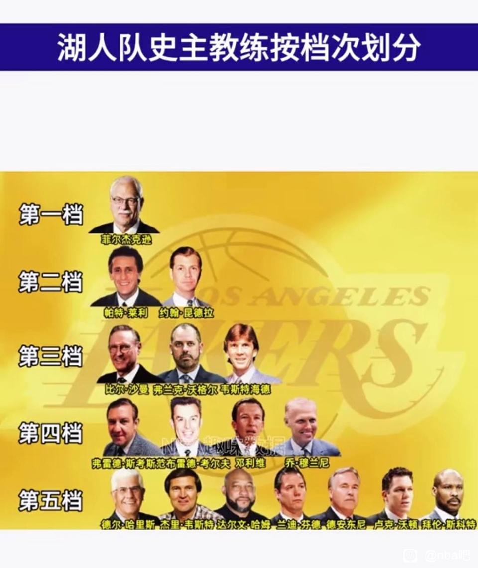 湖人队史主教练划分，禅师杰克逊就是第一，不知道雷迪克未来能不能进榜。

最近湖人